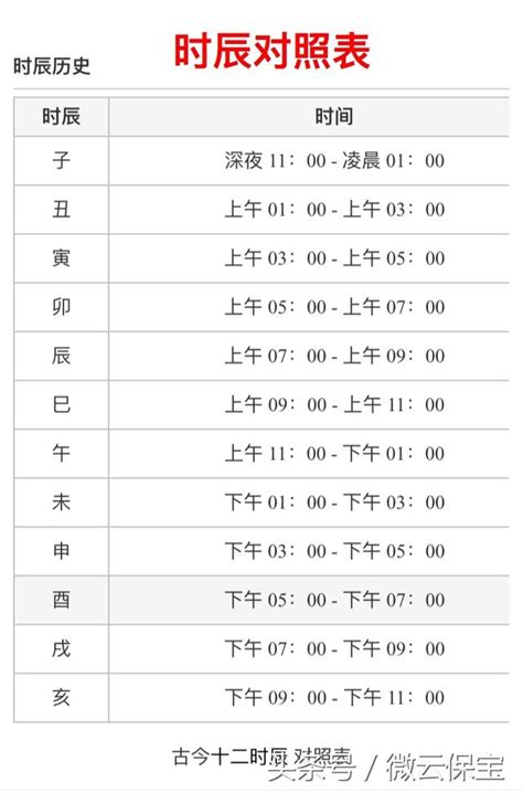 天干 時間|農民曆 時辰 時間對照